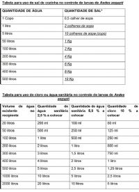 Secom
