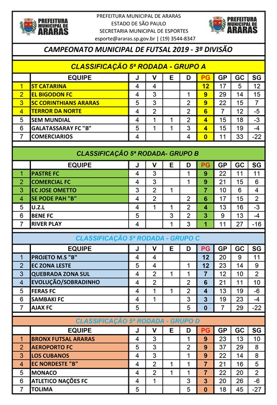 2ª DIVISÃO DE FUTSAL - CARAPICUIBA - JogaFácil Campeonatos