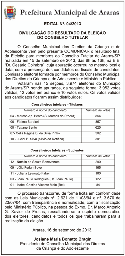 Resultado Eleição Conselho Tutelar